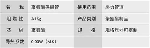 厦门聚氨酯发泡保温管厂家现货产品参数