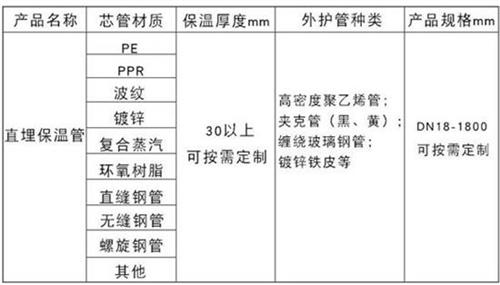 厦门预制直埋保温管生产厂家产品材质